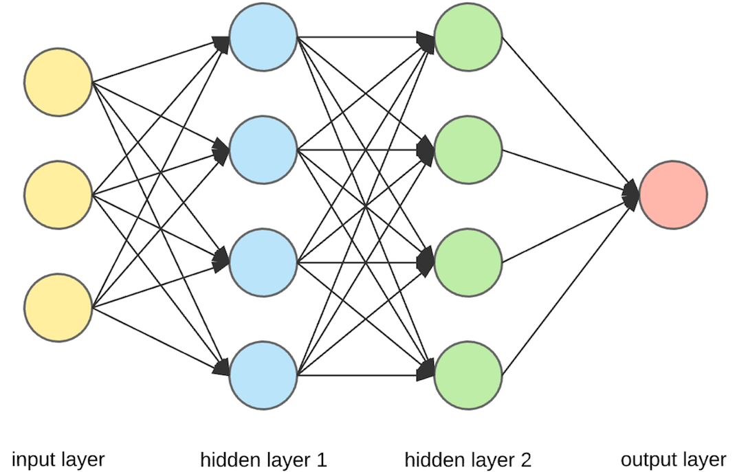 NeuroDecision (Monotonic Neural Networks for Risk prediction)